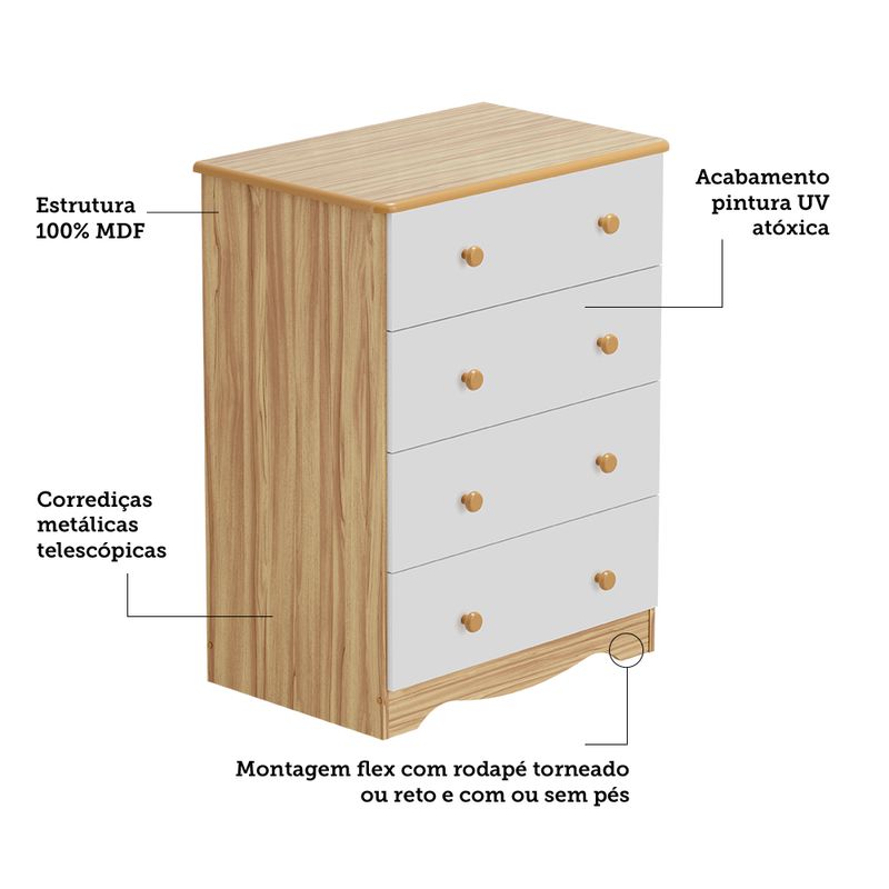 Quarto-de-Bebe-Completo-com-Berco-Minicama-Ben-Guarda-Roupa-Smim-New-e-Comoda-Junior-New-MDF-Moveis-Peroba