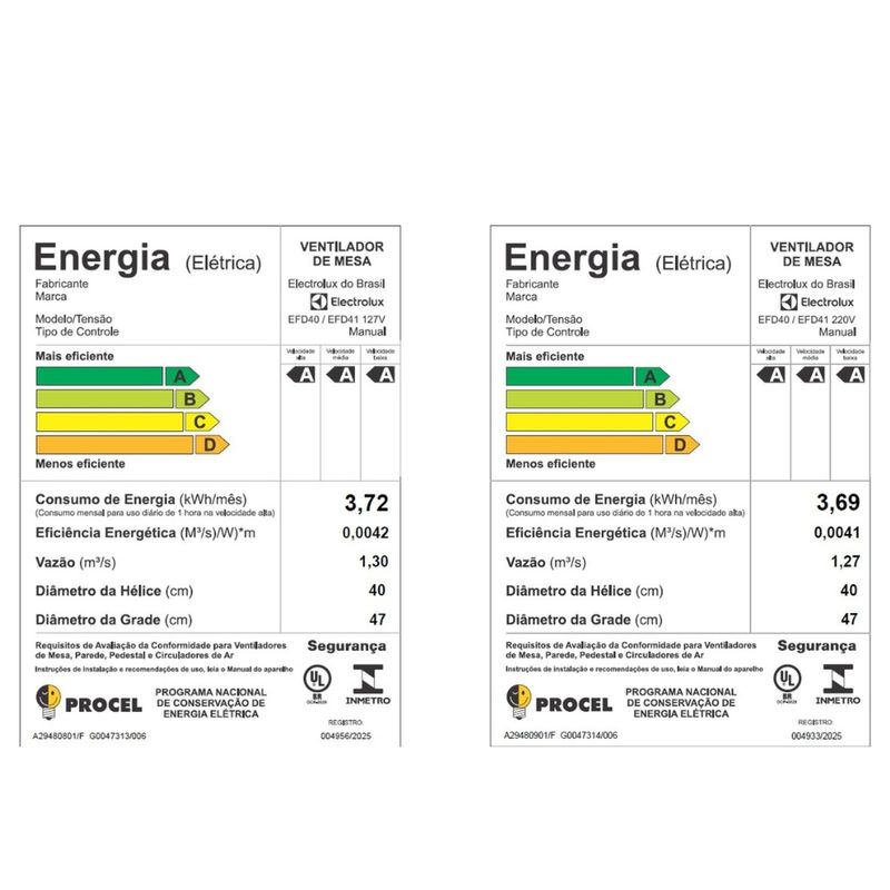 Ventilador de Mesa Electrolux 6 Pás 40cm DuoForce Air+ EFD40 126W