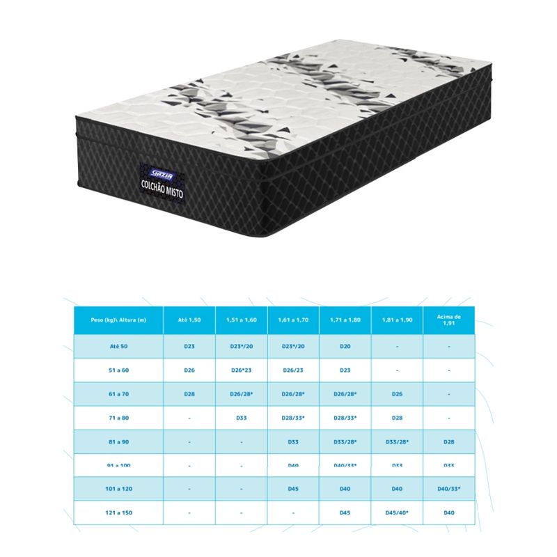 Colchão Solteiro 88cm Espuma Supreme Euro Gazin