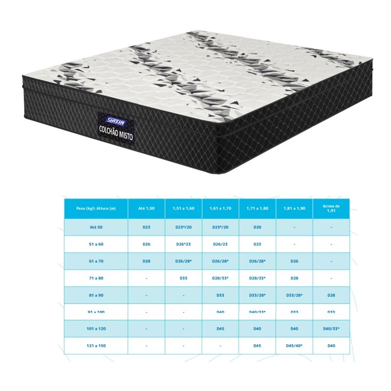Colchão Queen 158cm Espuma Supreme Euro Gazin