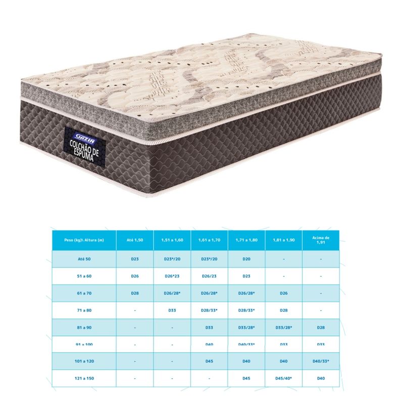 Colchão Solteiro 78cm Espuma Supreme Euro Gazin