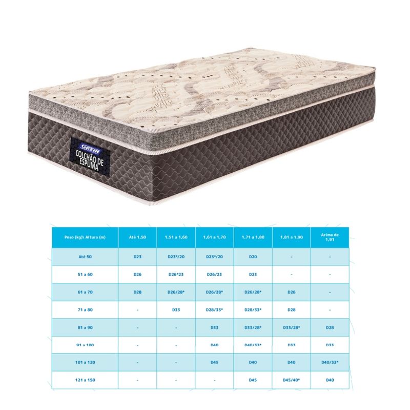 Colchão Solteiro 88cm Espuma Supreme Euro Gazin