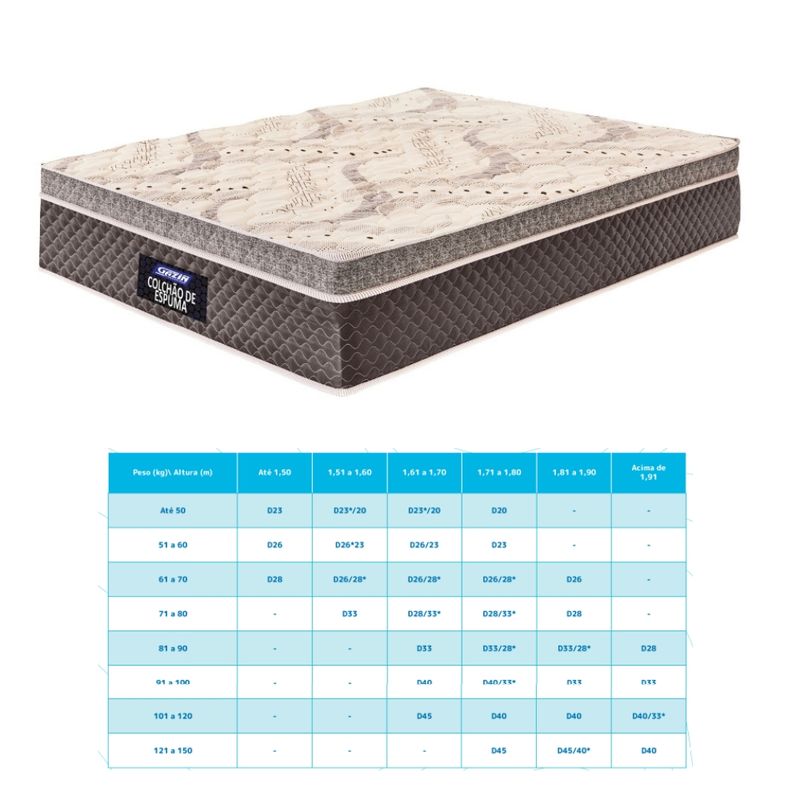 Colchão Casal 128cm Espuma Supreme Euro Gazin