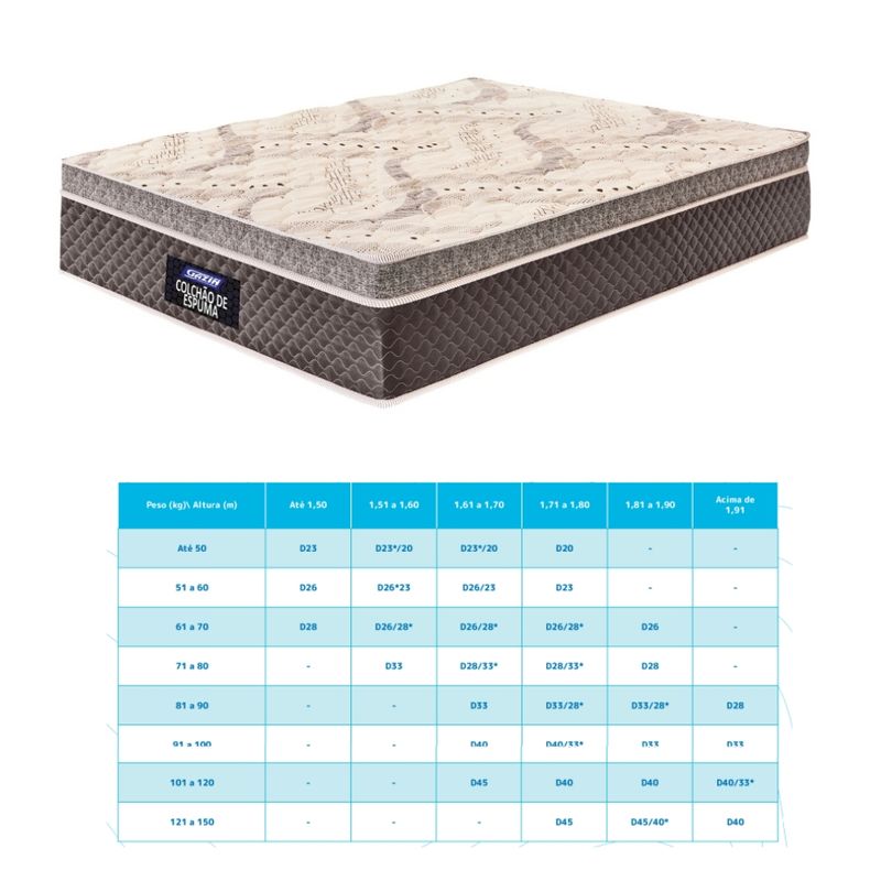 Colchão Casal 138cm Espuma Supreme Euro Gazin