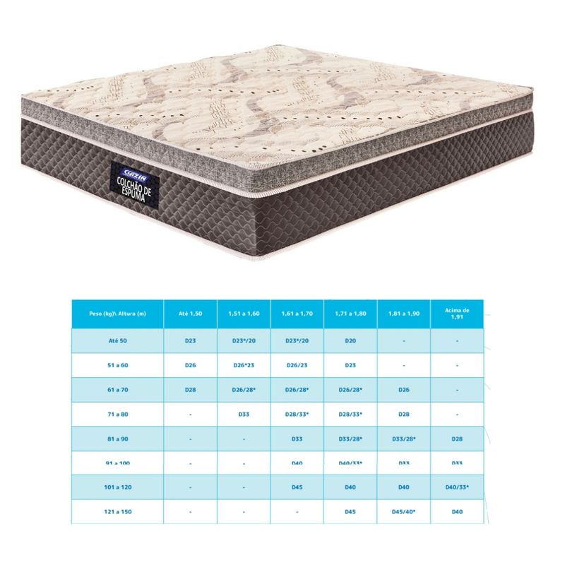 Colchão Queen 158cm Espuma Supreme Euro Gazin