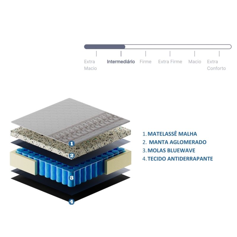 Colchão Queen 158cm Molas Ensacadas Macau Gazin